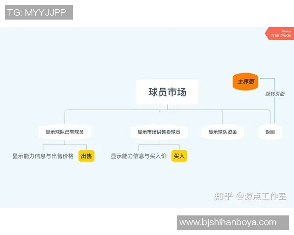 基于C语言的足球投票系统设计与实现探讨与分析