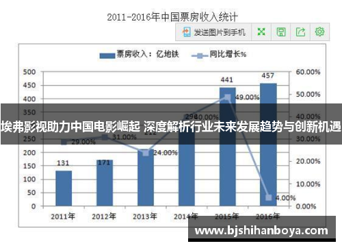 埃弗影视助力中国电影崛起 深度解析行业未来发展趋势与创新机遇