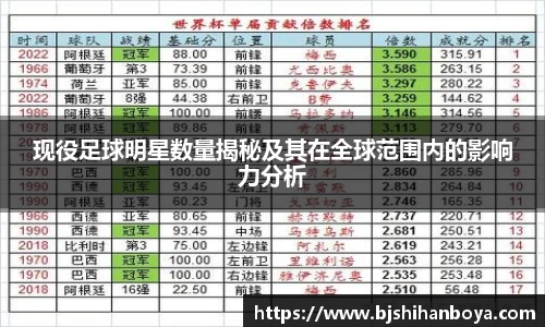 现役足球明星数量揭秘及其在全球范围内的影响力分析
